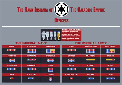 Star Wars Republic Military Ranks Rank Insignia Plaque Legends Star Wars Facts Star Wars