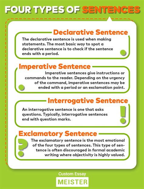 Guide On How To Use The Four Types Of Sentences