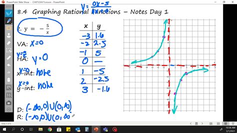 Day 1 Chapter 8 Topic 5 Graphing Rational Functions Youtube