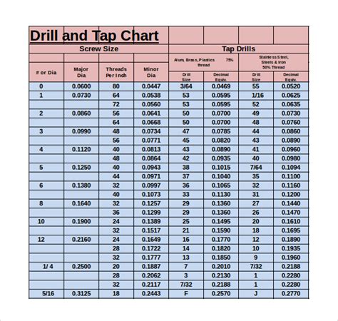 Printable Tap And Drill Chart
