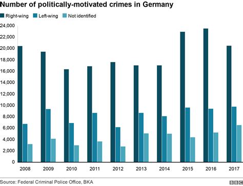 How Prevalent Is Far Right Extremism Bbc News