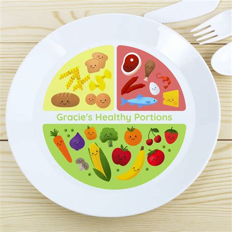 Personalised Healthy Eating Portions Plastic Plate Learn Fun And Play