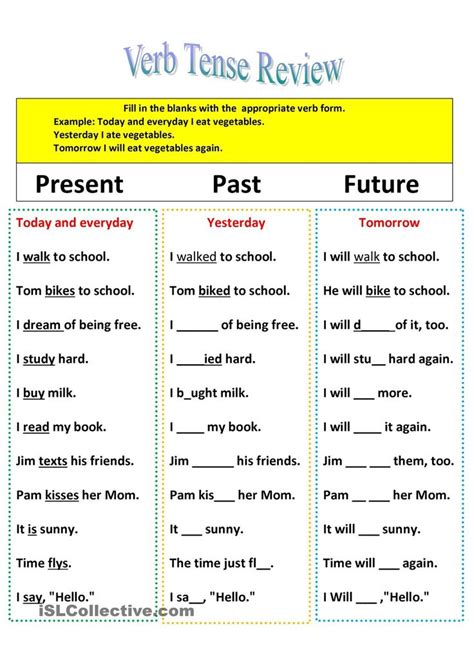 Revision Of Verb Tenses Present Past And Future Verb Tenses Tenses