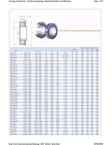 All the best coupons are usually arranged in the first 10 results. Bearings Sizing Chart - ASF Bearings - Freeway Bearings