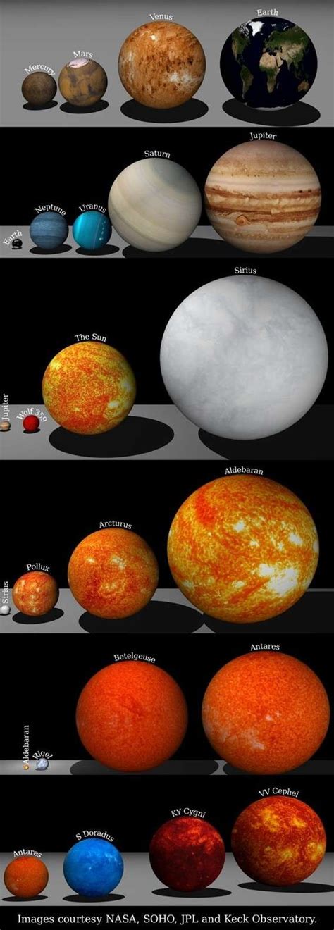 Earths Size Compared To Other Astronomical Objects Infographic