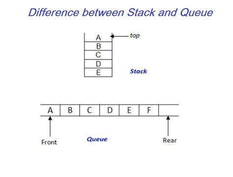 Difference Between Stack And Queue Data Structure In Java Example