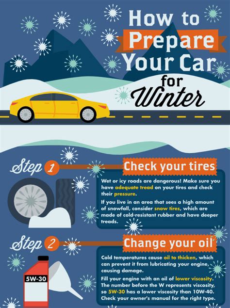 How To Live In Your Car In The Winter Lucilla Rector