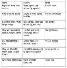Contoh Kalimat Passive Voice Past Tense Ruang Kelas Untuk Belajar