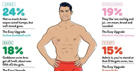 Find & download free graphic resources for body parts. So is this accurate on the body parts of men women find ...
