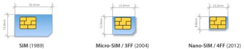How To Insert Or Replace The Iphone Sim Card Techzle