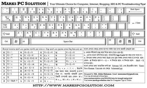 Bijoy Bayanno Keyboard Layout Pdf