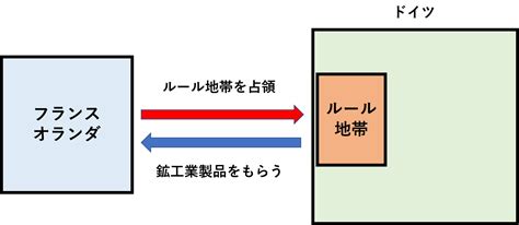 ルール占領 Occupation Of The Ruhr Japaneseclassjp