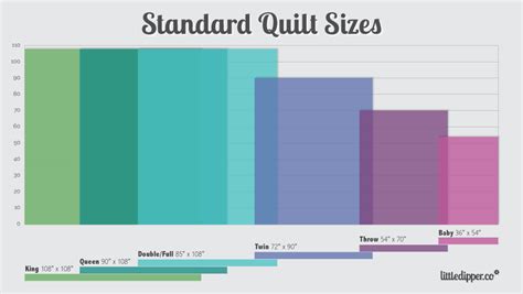 Standard Quilt Sizes Chart