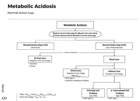Anion gap — the anion gap is used to aid in the differential diagnosis of metabolic acidosis.calculationit is calculated by subtracting the serum concentrations of chloride and bicarbonate (anions) from the concentrations of sodium plus potassium (cations) … Causes of Non-Gap Metabolic Acidosis - Differential ...