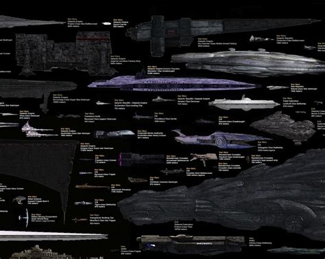 An Info Sheet Showing All The Different Types Of Ships In Space