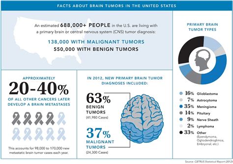 May Is Brain Tumor Awareness Month Health Depot Association
