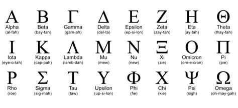 Greek Alphabet Symbols