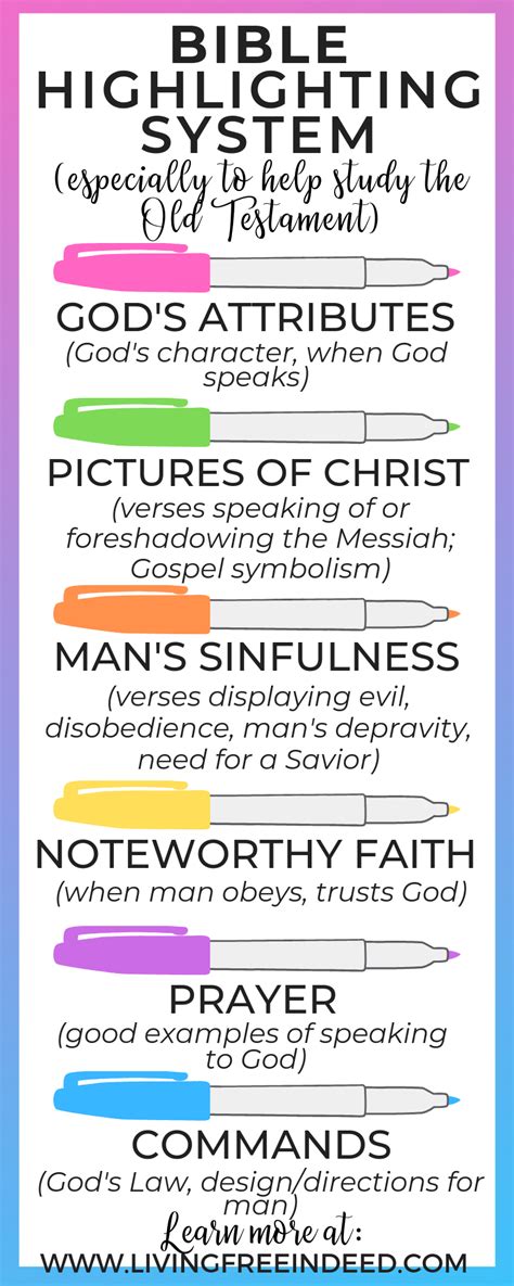 A Highlighting Color Coding System For Your Bible Free Indeed