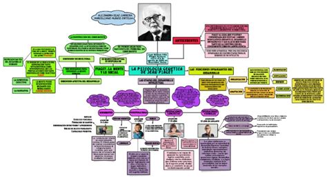 Mapa Conceptual Jean Piaget Pdf Teorías Filosóficas Conceptos Psicologicos