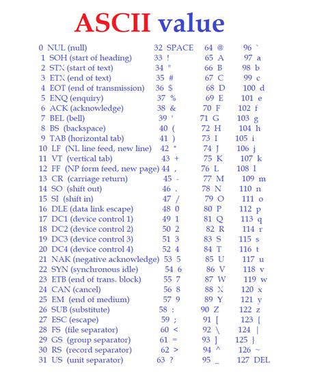 Ascii Table Google Search Printable Chart Chart Ascii Images