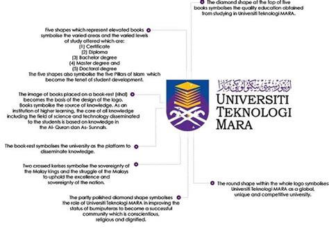 Maksud Warna Logo Uitm