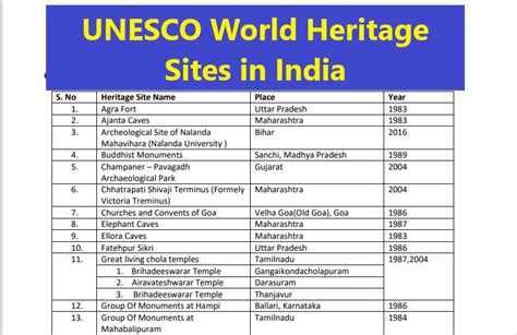 Unesco World Heritage Sites In India Pdfexam