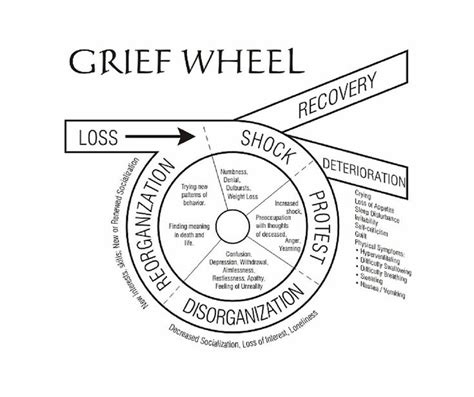 Grief Small Groups Grief Counseling Grief Therapy Grief