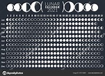 Moon calendar. Lunar phases calendar 2021 poster design, monthly cycle ...