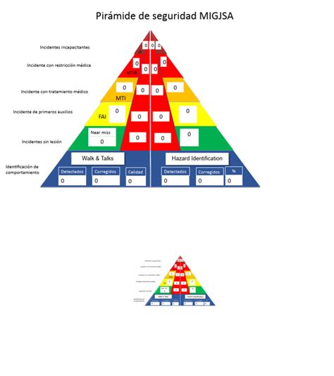 Pirámide De Seguridad Pdf