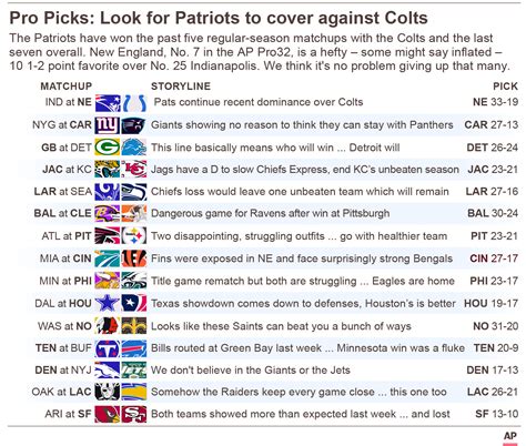 Nfl Week 5 Picks No Deflating The Focus When Patriots Meet Colts The