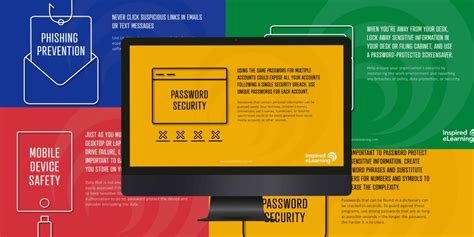 10 Security Awareness Tips Screensavers Inspired Elearning Resources