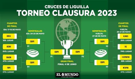 As Quedan Los Duelos De Cuartos De Final Del Clausura Diario El Mundo