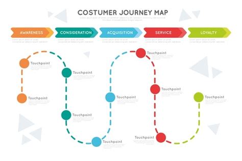Infografik Zur Customer Journey Map Kostenlose Vektor