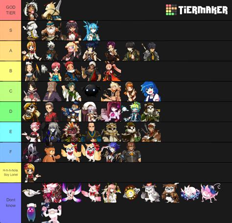 Elsword NPCs Tier List Community Rankings TierMaker