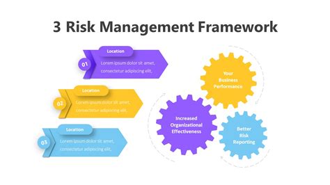 2 Enterprise Risk Management Framework Infographic Template Ppt