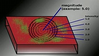 What Is The Magnitude And Intensity Of An Earthquake - The Earth Images ...