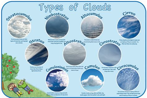Types Of Clouds Spaceright Europe Ltd