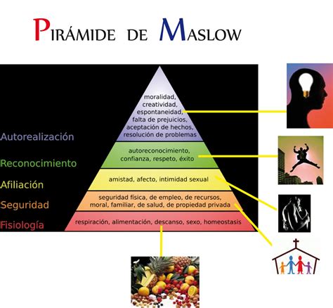 Cuál Es El Significado De Pirámide De Maslow Concepto Definición Qué
