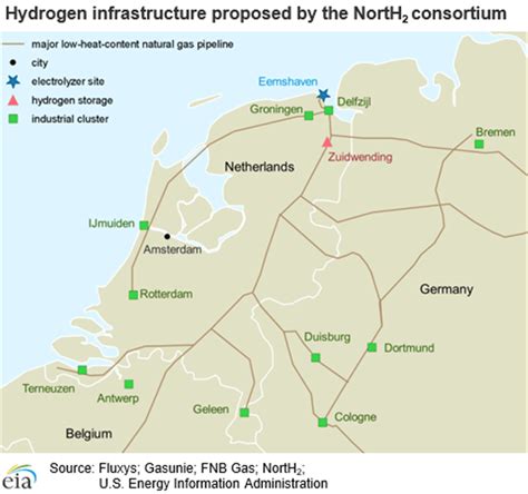 European Consortium Plans Repurposed Hydrogen Pipeline Compressortech²