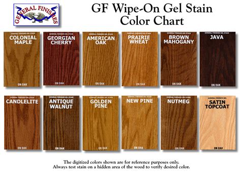 These economical blinds resist scratches and stains and repel dust. Gel Stain For Wood PDF Woodworking