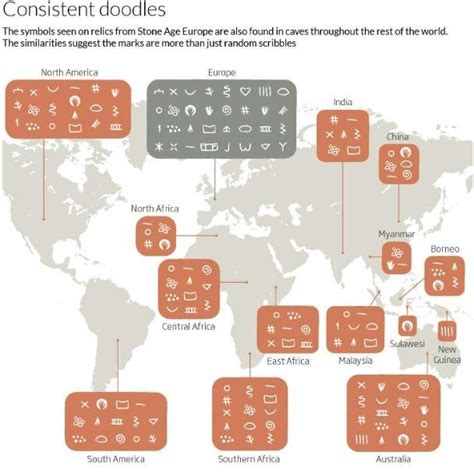 Kenampakan alam kepulauan indonesia mengalami perubahan sejak zaman purba. Hashtag Sudah Ada di Zaman Prasejarah, Simbol Berusia 40 ...