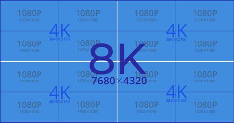 What Is Video Resolution 1080p 2k Uhd 4k And 8k Overview