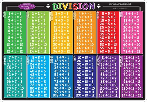 Division Chart To 100