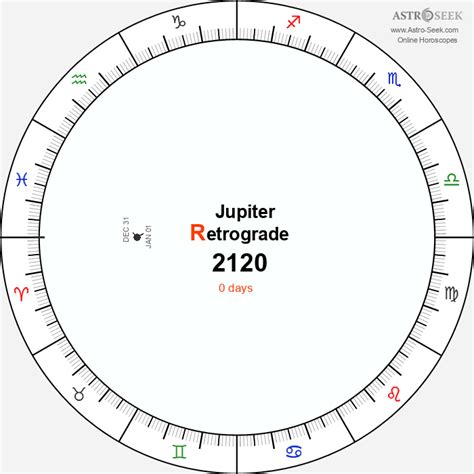 Jupiter Retrograde 2120 Calendar Dates Astrology Online