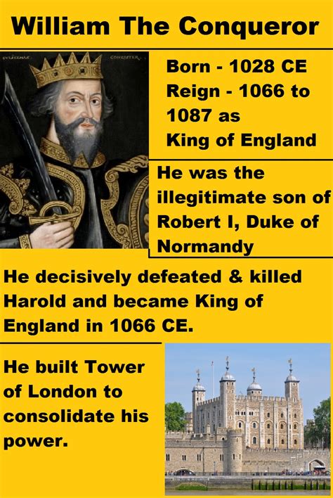William The Conqueror 49 Facts About First Norman King Of England