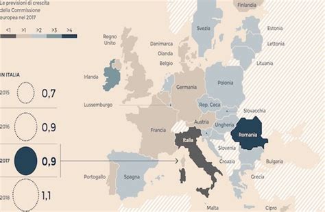 Crescita Italia Ultima In Europa