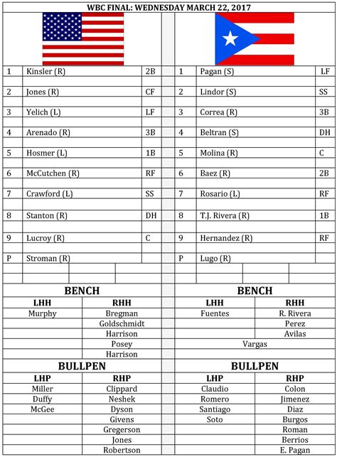 Here Is A Printableeditable Lineup Card For Tonights Wbc