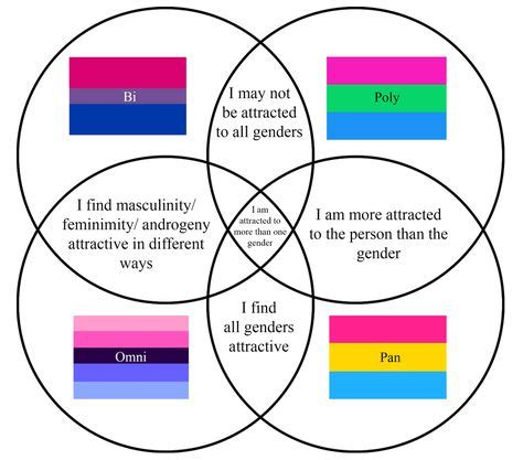 Commonly Used Lgbtq Flags And Their Meaning Secret