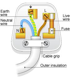 In case of an electrical problem, you don't want the electricity seeking to ground inside your home, as this could. Technical: 3 or 2 pin power plug