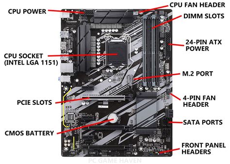 Basic Parts Of Motherboard